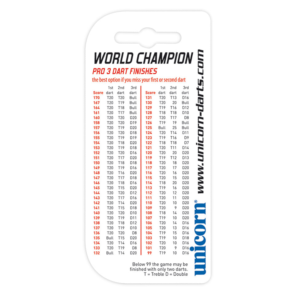 Unicorn Checkout Pocket Card