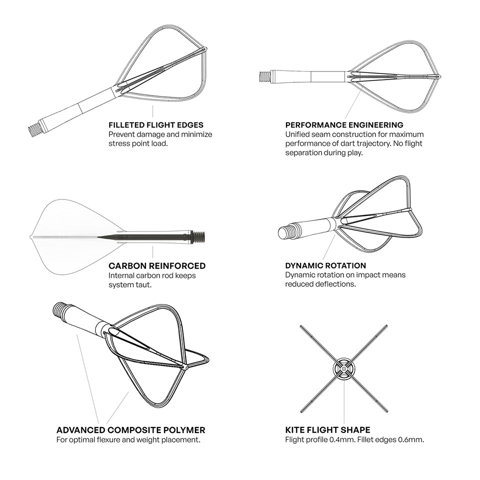 Shot Flight Deck Dart Flight & Shaft System - Kite Short White