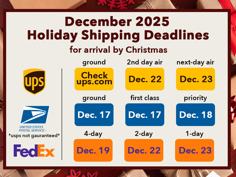 Holiday shipping deadlines chart for UPS, USPS, and FedEx with corresponding dates.