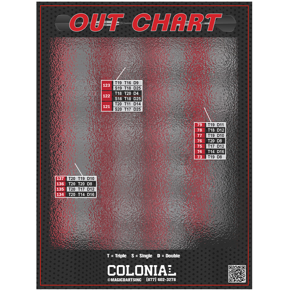colonial-out-chart-poster for Free Printable Dart Out Chart Colonial Out Chart Poster for Free Printable Dart Out Chart