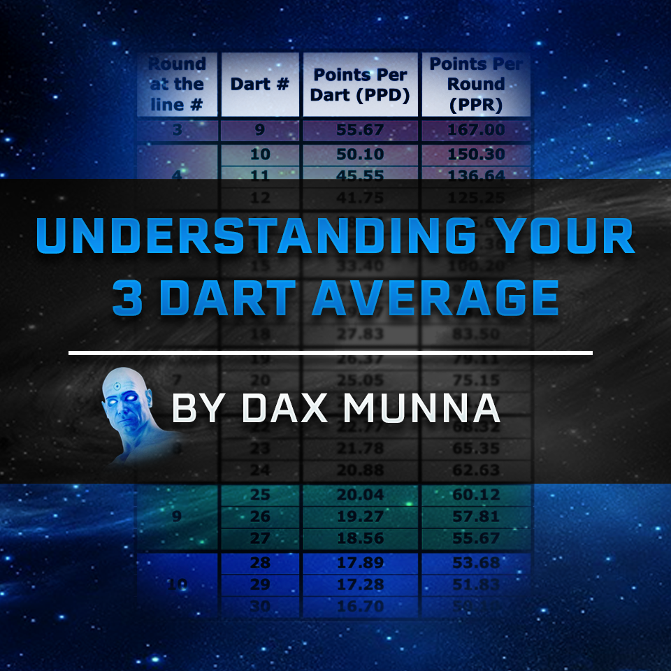 dax munna blog thumbnail 3 dart average