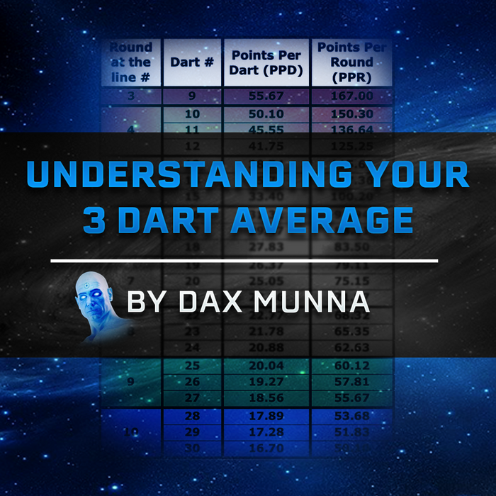 dax munna blog thumbnail 3 dart average