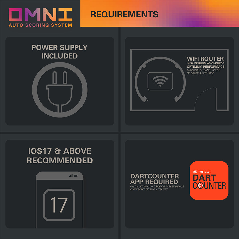 Target Omni Scoring System