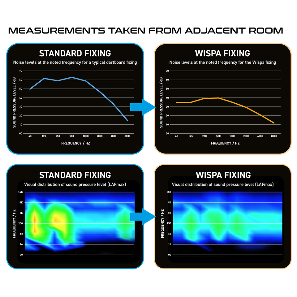 Winmau Wispa Sound Reduction System