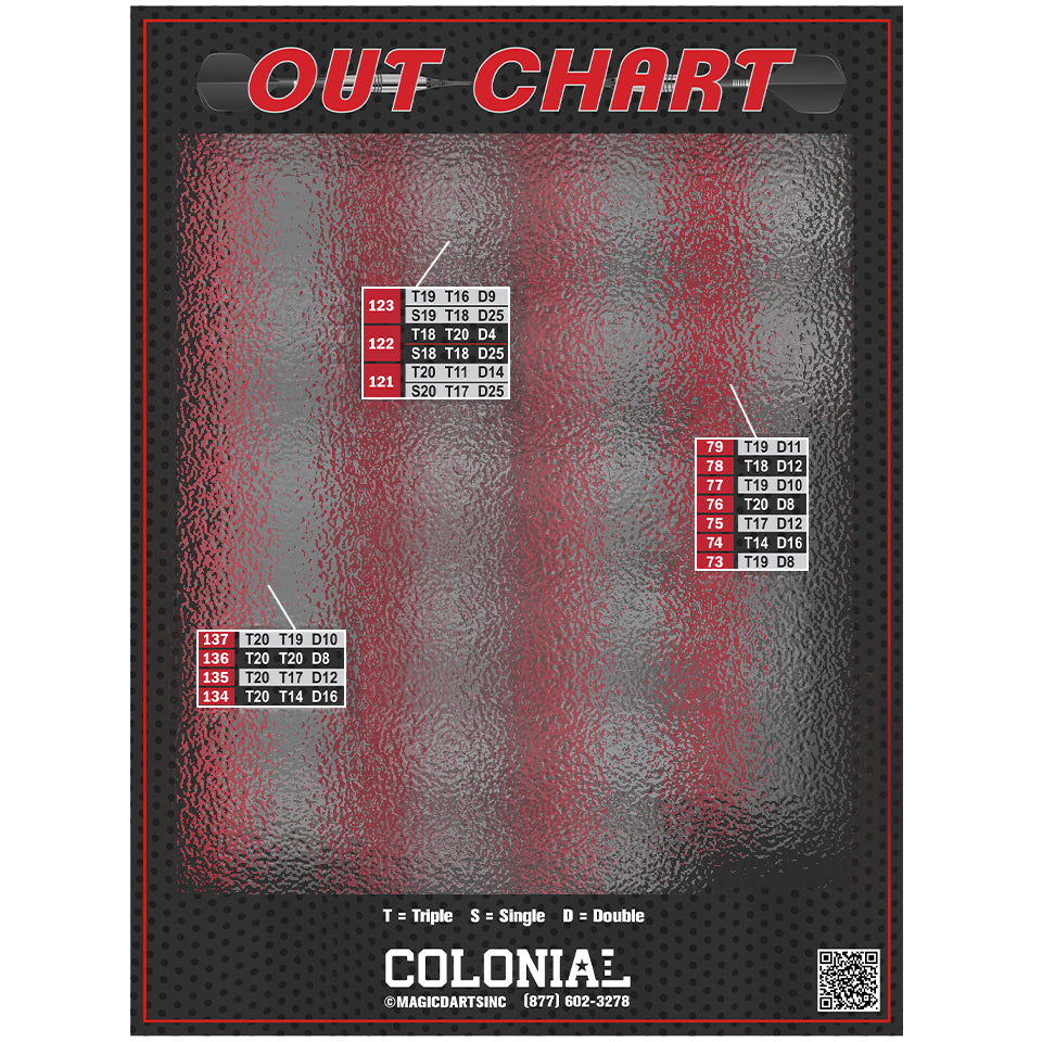 Colonial Out Chart Poster
